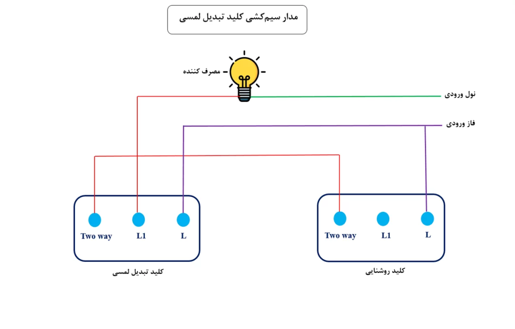 دیاگرام سیم کشی کلید تبدیل